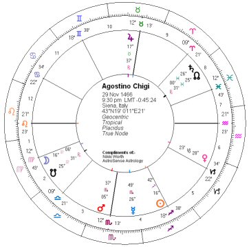 Agostino Chigi horoscope